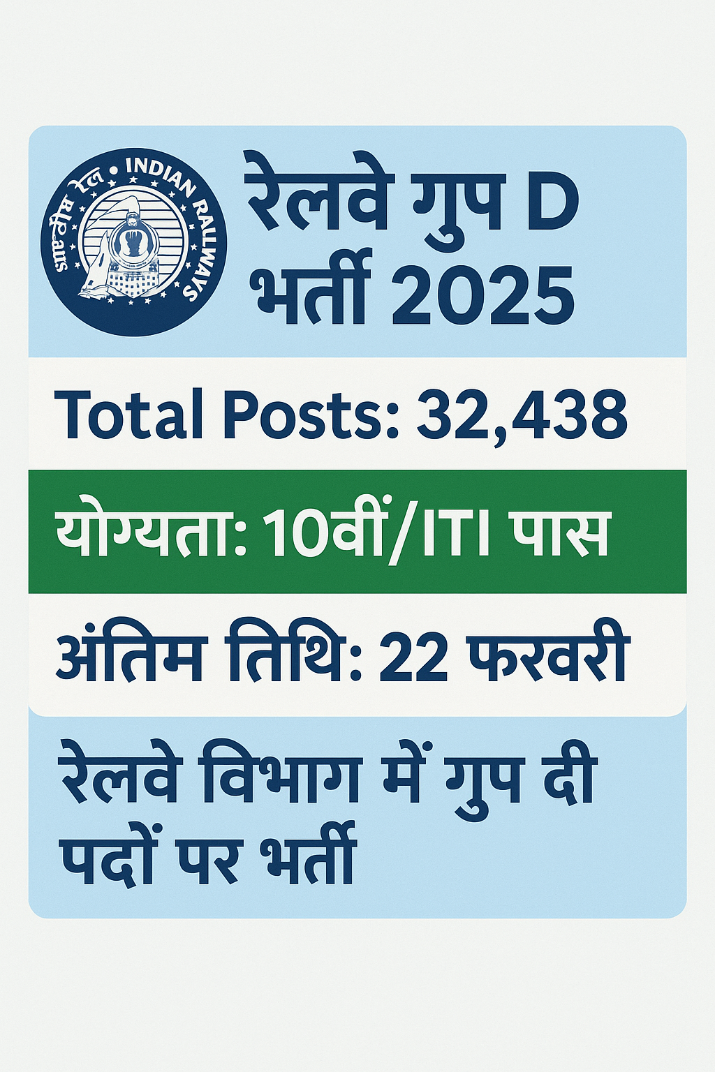 RRB Group D Bharti 2025