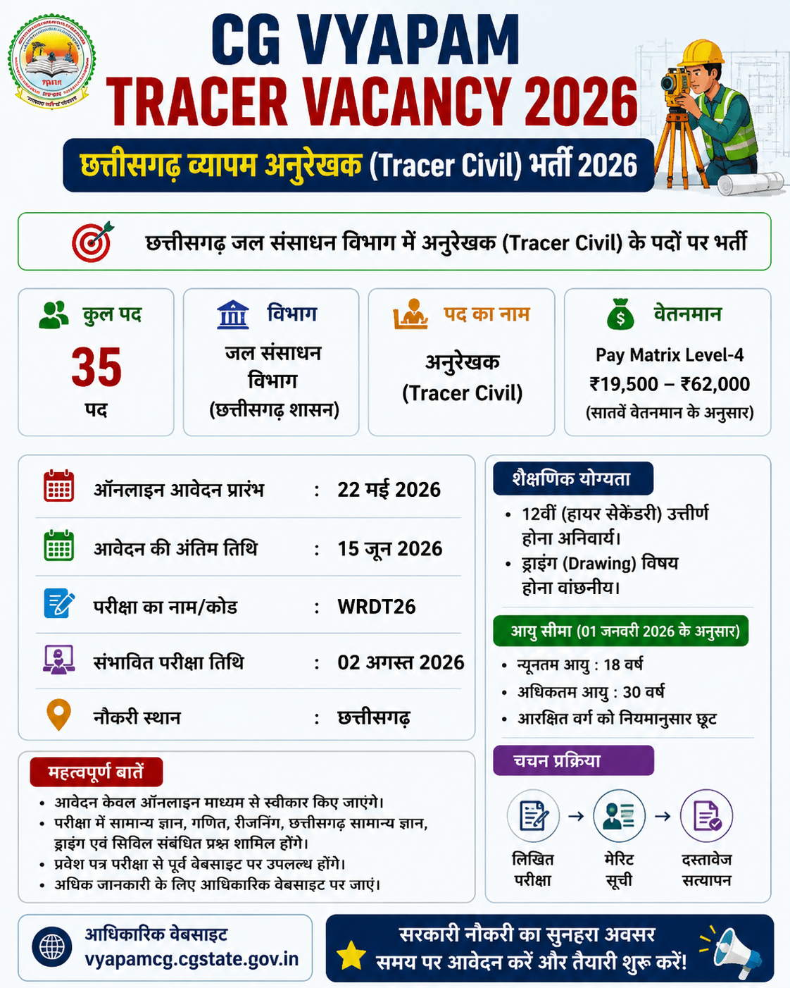 CG Vyapam Tracer Vacancy 2026