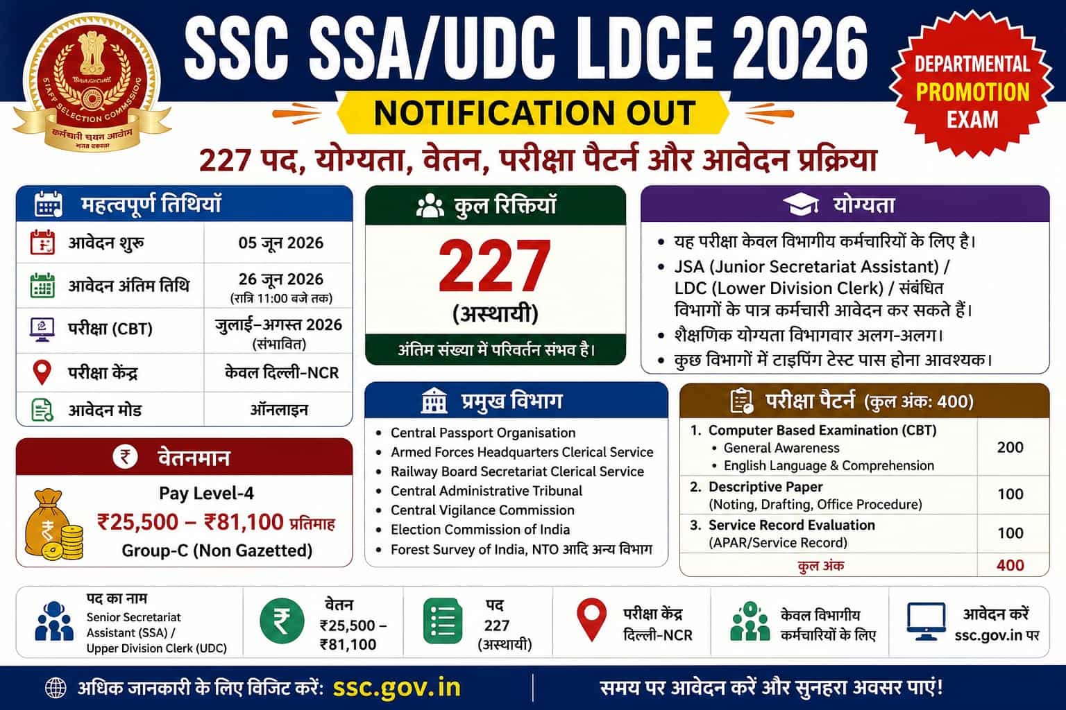 SSC SSA/UDC LDCE 2026