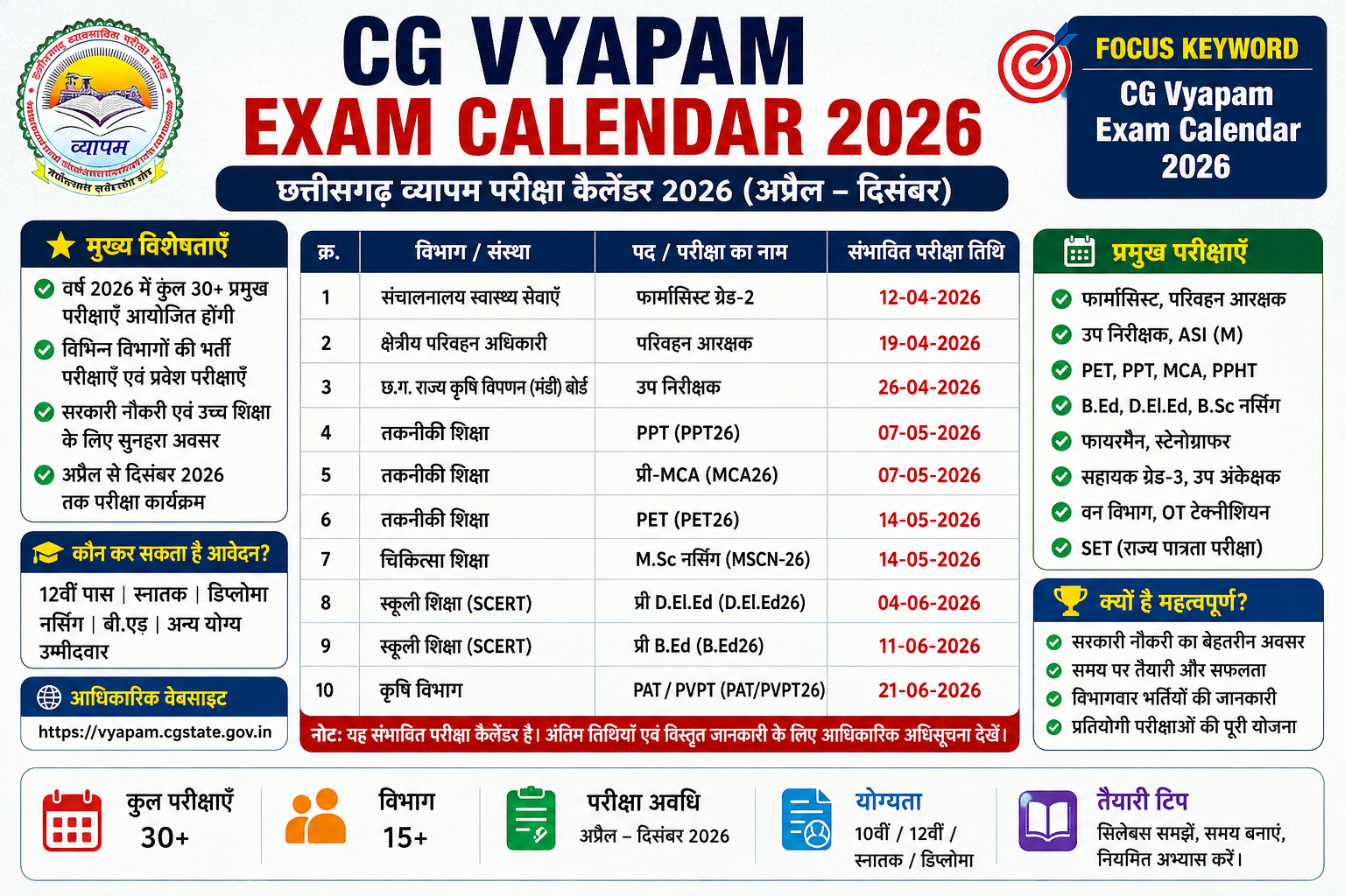 CG Vyapam Exam Calendar 2026